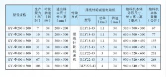 全自動包裝秤GY型剛性葉輪式給料機